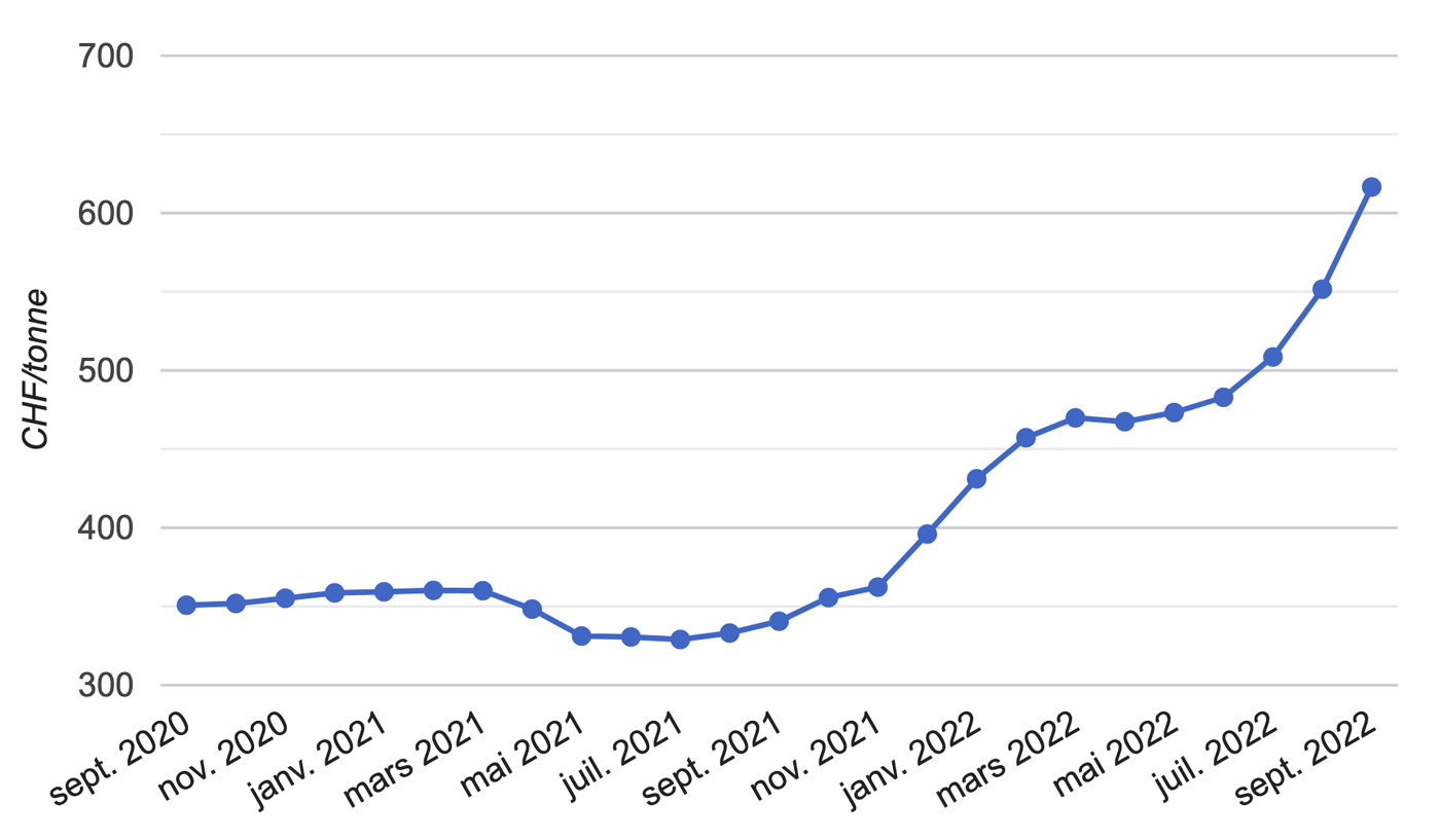 Costo del pellet a settembre 2022 – Pratiche Conto Termico Costo del pellet a settembre 2022 - Pratiche Conto Termico